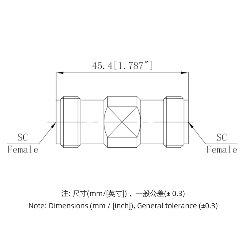 SC轉(zhuǎn)接器