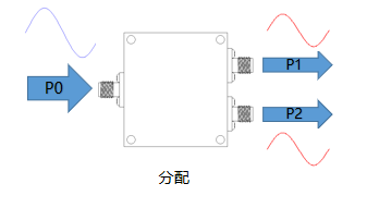 一文帶你了解：微帶功分器有哪些特點？